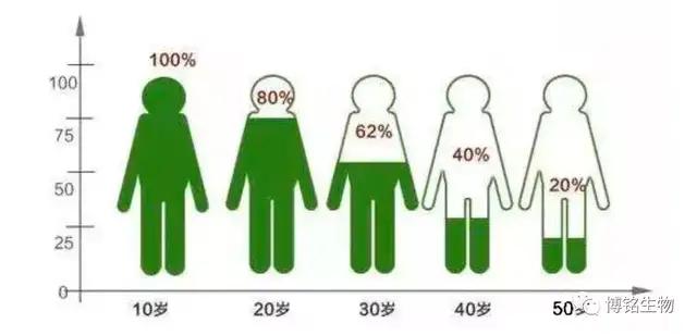 目前治疗二型糖尿病最前沿的方法,二型糖尿病20年的最佳治疗方法