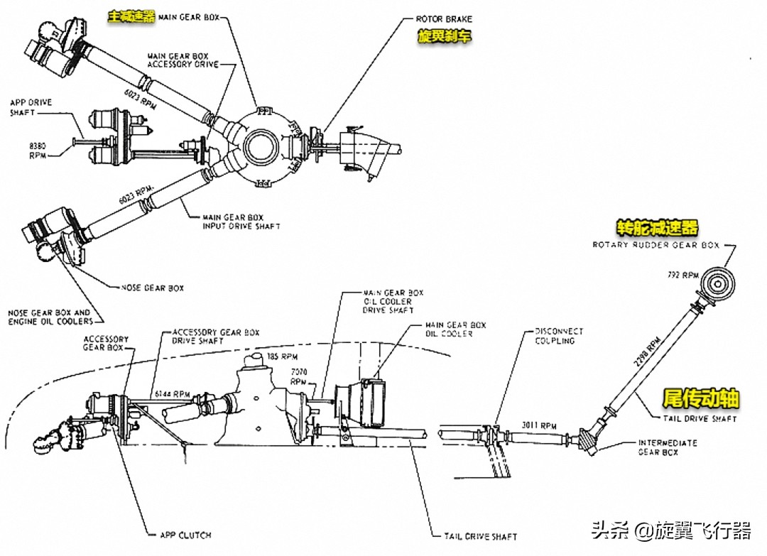 美国倾转旋翼直升机研发史,ch-53k种马王重型直升机研发时间