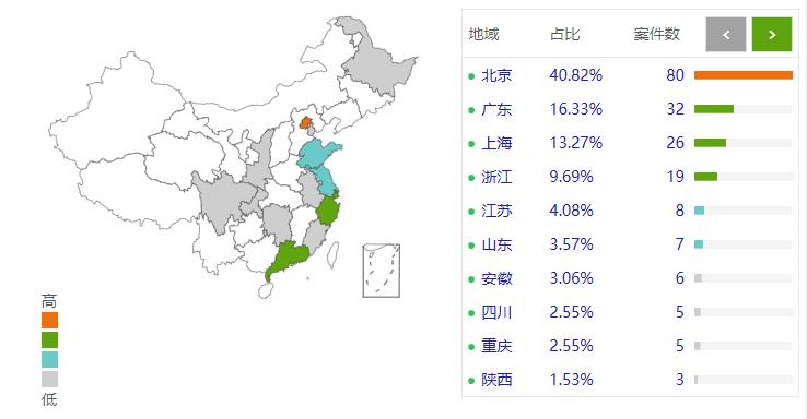 竞价排名法律适用,竞价排名技术解决方案
