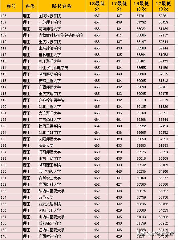 陕西2023年各二本学校分数线,陕西省二本填报志愿填几个院校