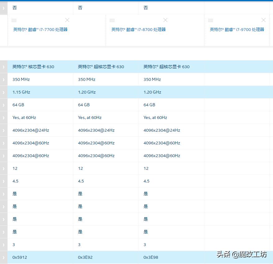 十代英特尔处理器缺点,英特尔第十代处理器行不行