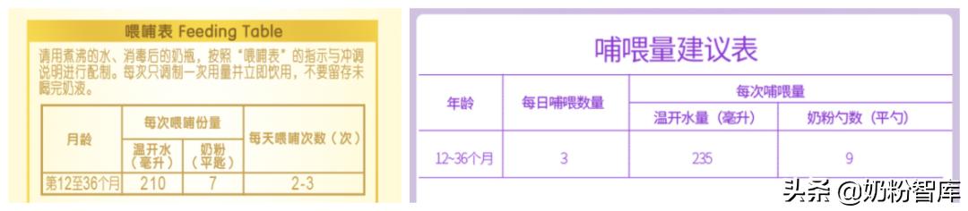 a2奶粉转奶的正确方法,宝宝奶粉一段转二段怎么转七勺