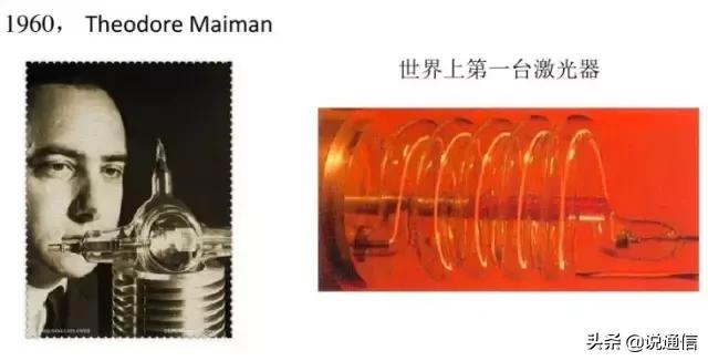 光纤通信科普讲解,光纤激光发展史