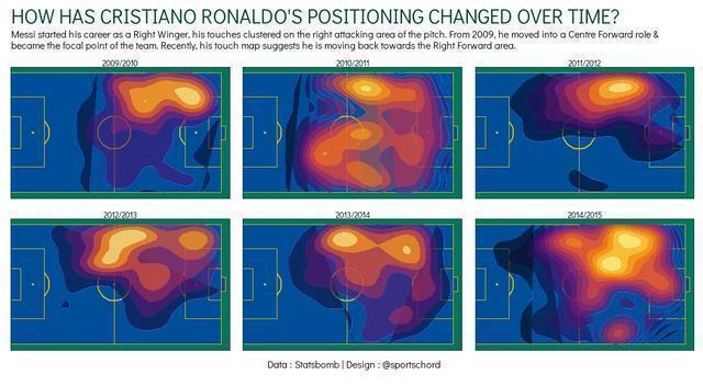 41次射门,100000次射门
