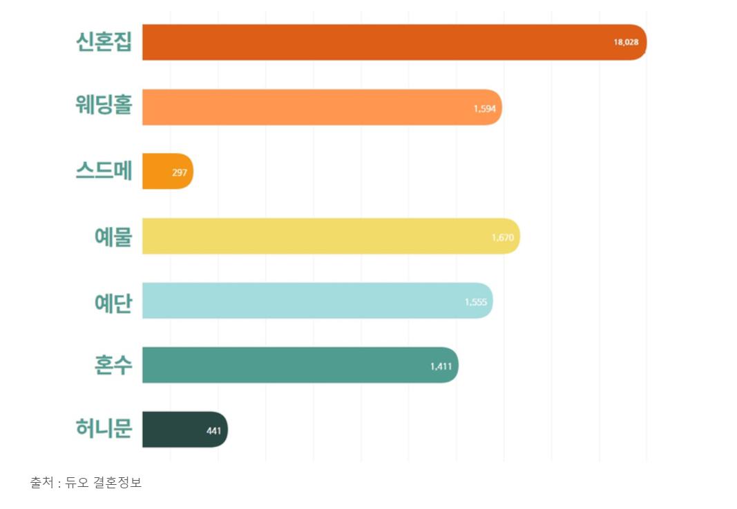 在韩国娶老婆要多少钱,韩国结婚花费都由女方负责吗