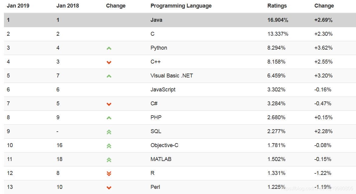 华为java教程,华为javapython