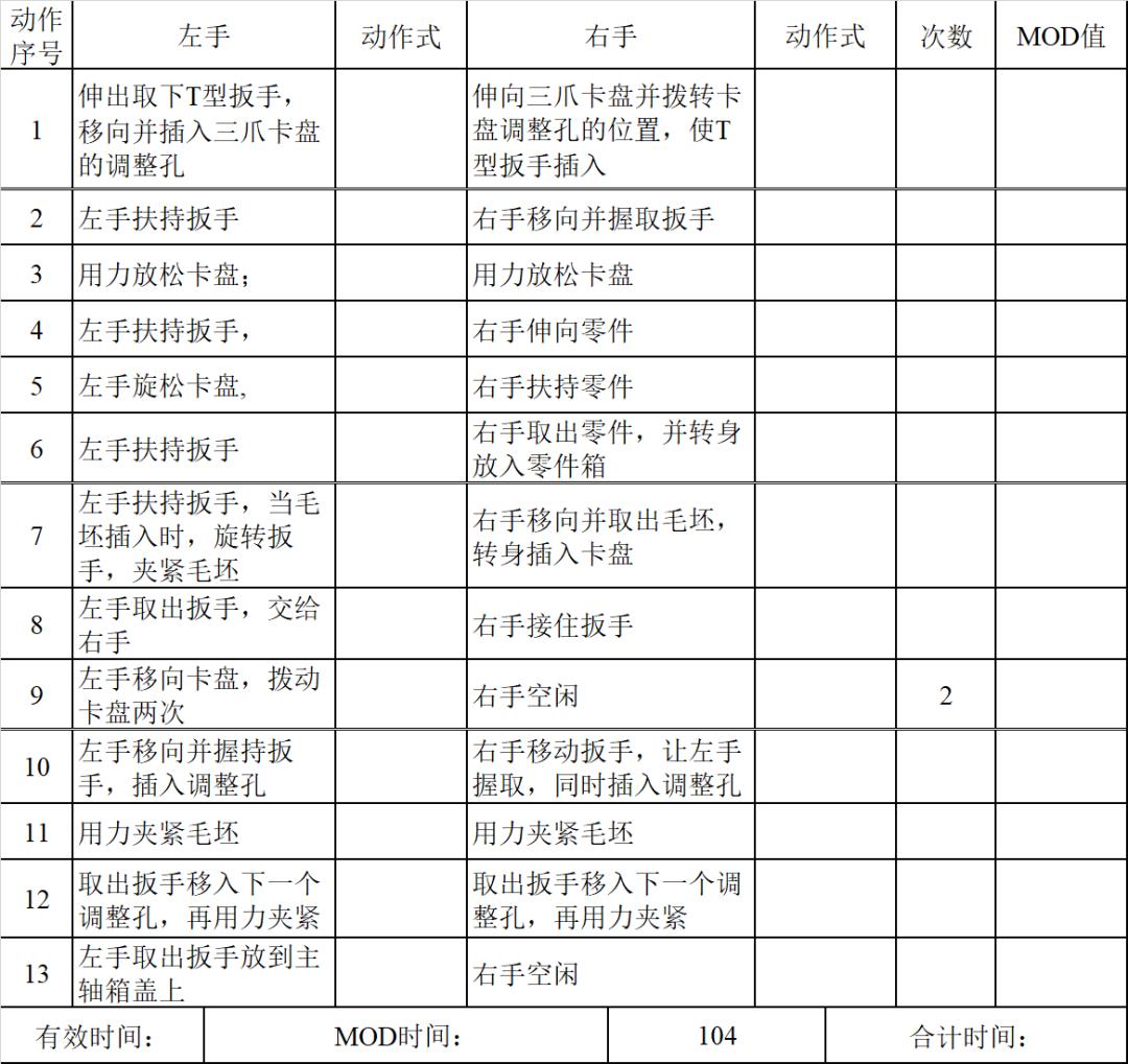 精益学堂动作效果,精益学堂敏捷生产计划与排程管理