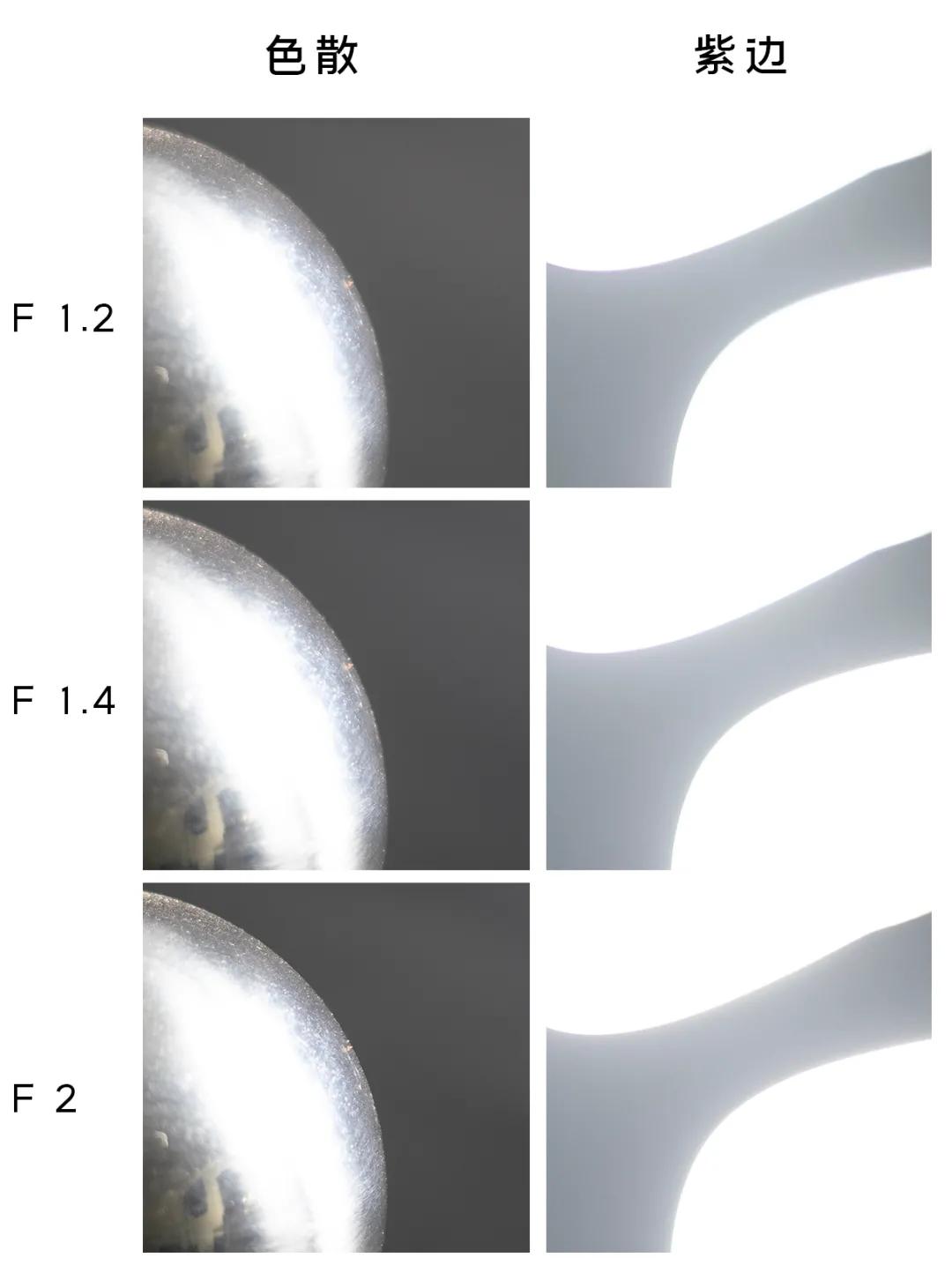 铭匠apsc0.95,铭匠50mmf1.2对比星曜
