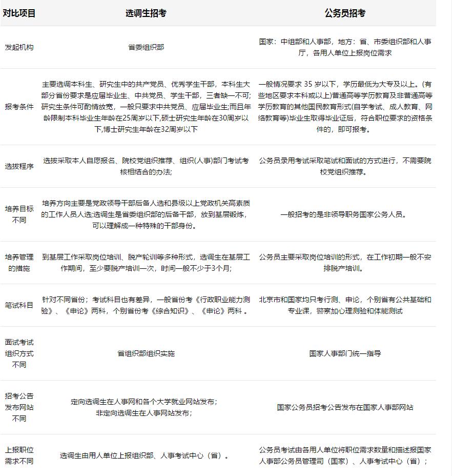 公务员事业编选调生三支一扶,公务员事业编三支一扶选调生考试