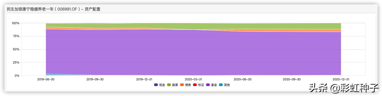 民生加银为什么叫加银,于善辉民生加银基金怎么样
