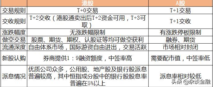 港股通业务知识标准答案,港股相关知识
