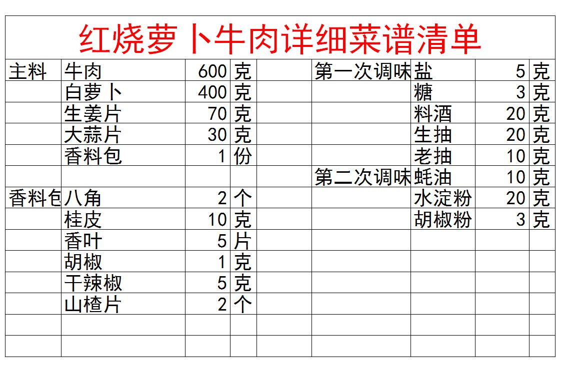 红烧牛肉特别柴怎么补救,牛肉红烧怎么容易烂
