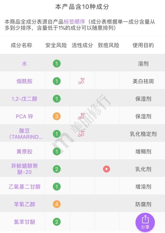 你不能错过的顶级套装,你不能错过哪些东西