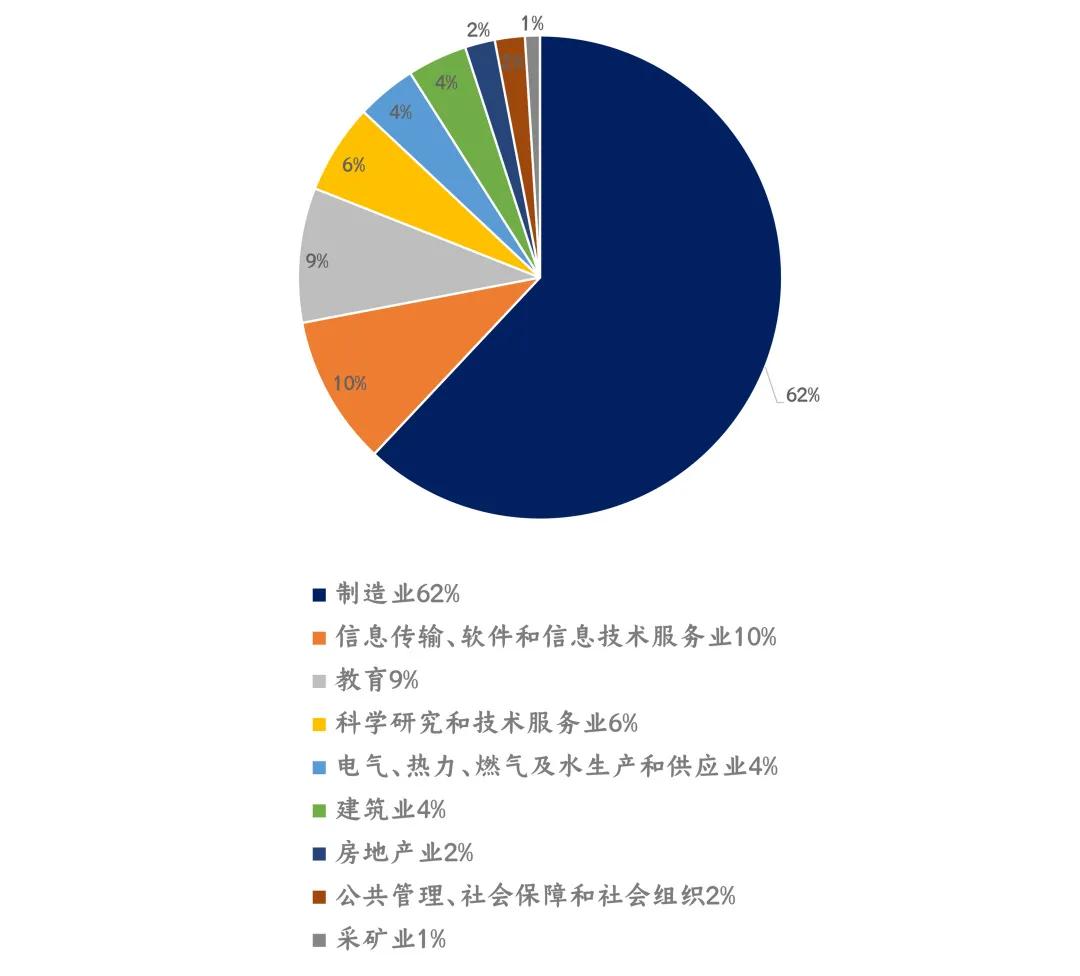 东南大学2018就业质量,2019东南大学就业质量报告
