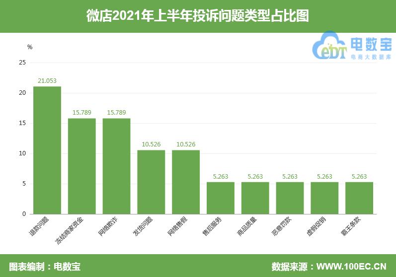 「电诉宝」“微店”被指诱导客户消费抽奖拒绝退款