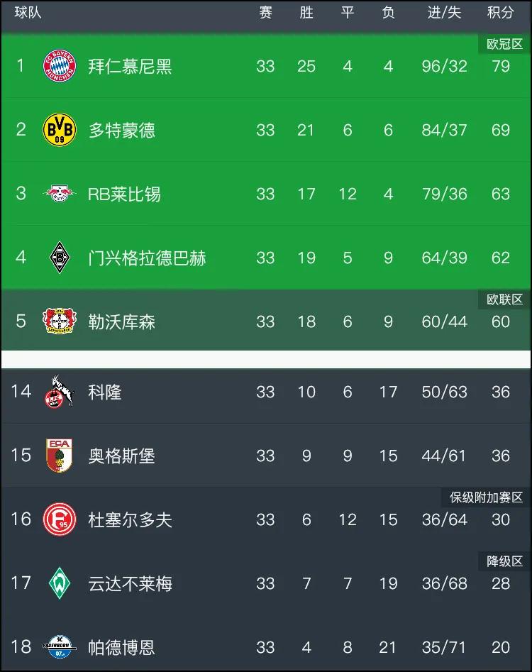 德甲今日专家推荐,13位顶尖专家复盘2019