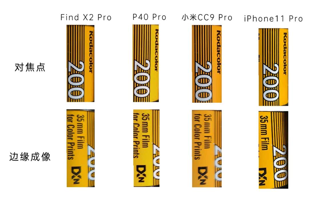 安卓机拍照差,安卓手机拍照颗粒感