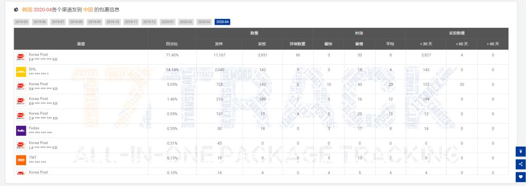 4月同比增速,4月外贸同比增长