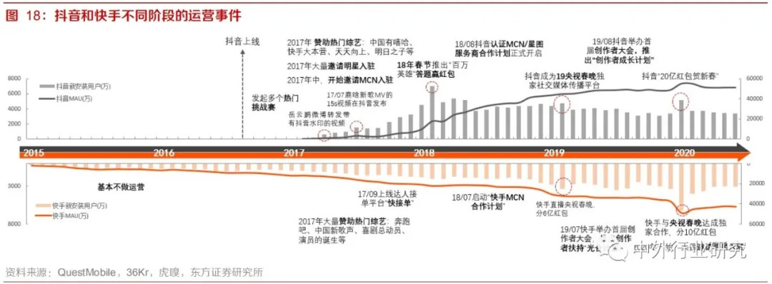 快手创作者激励计划一个月赚多少,抖音创作者大会能赚多少钱
