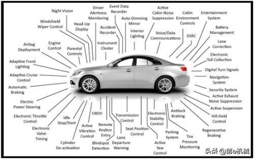 机械专业职业生涯规划书2500字,职业生涯规划书3000字机械专业