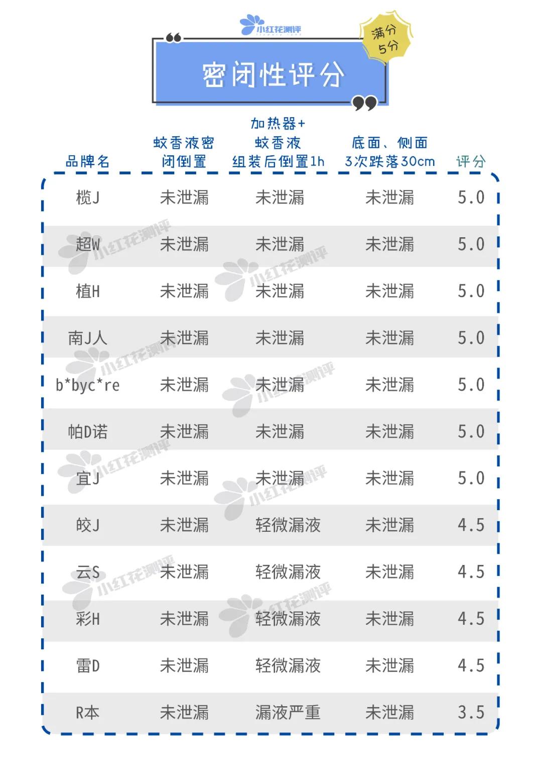 宝宝驱蚊蚊香液测评,宝宝电蚊香驱蚊液哪个无毒