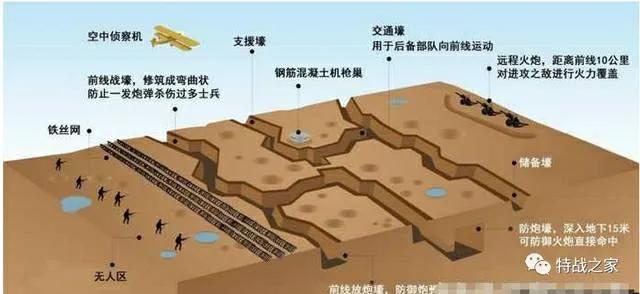 地狱岁月堑壕战,地狱岁月