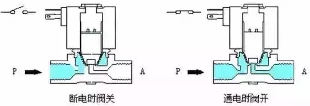 电磁阀工作原理讲解,卡罗拉1.2tvvt电磁阀工作原理