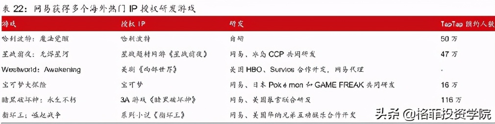 网易投资,网易投资游戏开发商