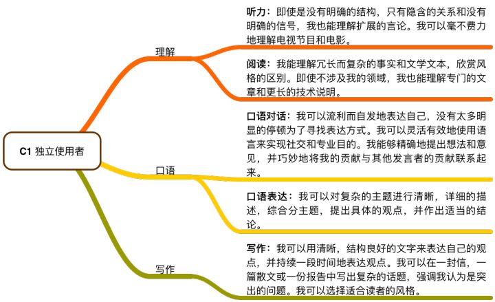 西班牙语自学最开始学什么,西班牙语自学的难度