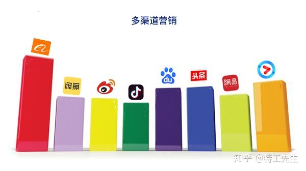 2021电商的五大趋势,2019年五大电商平台数据