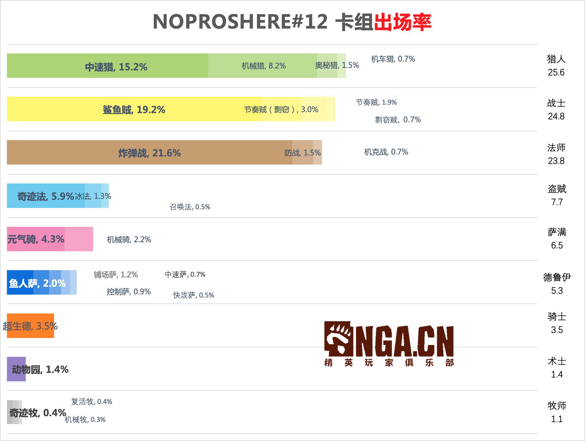 炉石传说分析报告,炉石传说大师巡回赛混乱深渊