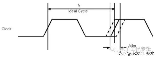 眼睛形状的介绍,眼图参数基础知识