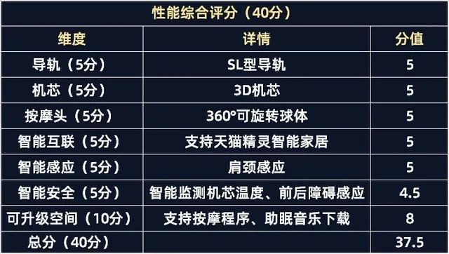 osim傲胜按摩椅,osim傲胜按摩椅东城