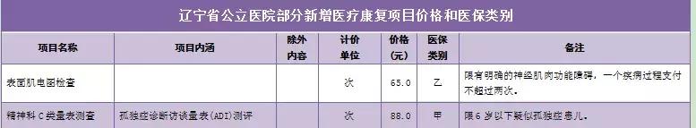 沈阳医保卡需要换新的吗,沈阳医保卡换新卡在哪换的