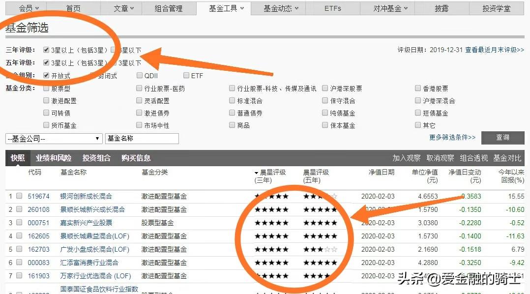 最佳基金定投方法,最佳基金定投方案