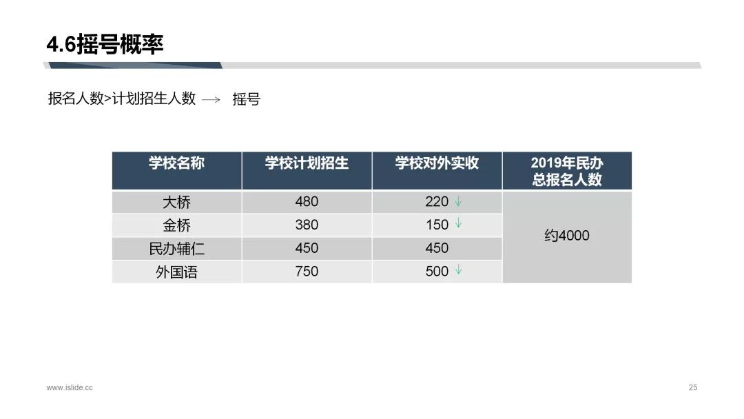 大桥信息最全解读，一文搞定锡城这所热门民校
