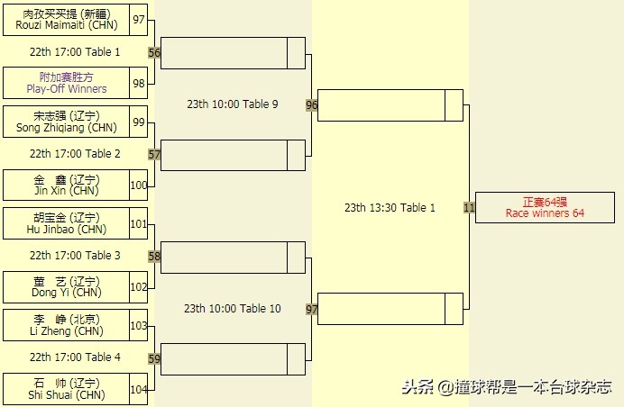 中式台球公开赛郑州站,中式台球锦标赛总决赛冠军