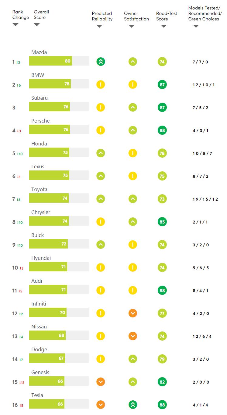 雷克萨斯可靠性对比本田,雷克萨斯口碑是不是没有奔驰好