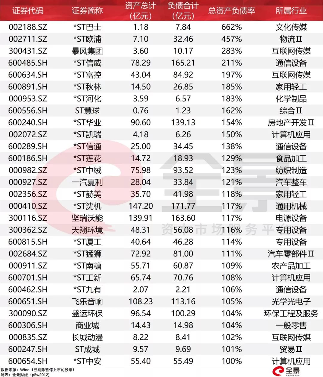 近600亿规模债券违约,大量债务违约爆雷