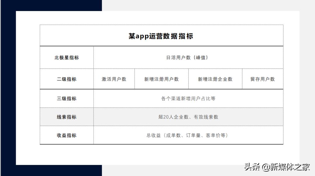 数据分析报告如何撰写,数据分析报告思路