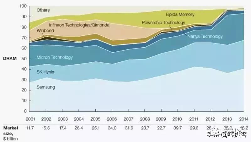 日本“突袭”,SK海力士或将停产!日韩内存业恩怨史跟汇率有关?