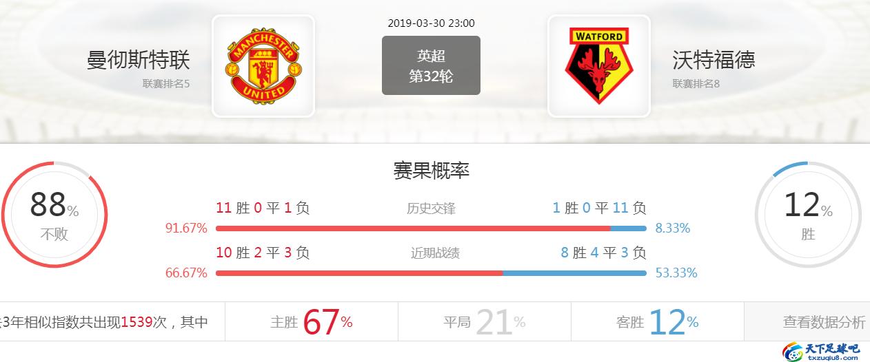 英超曼联对阵沃特福德预测分析,曼联vs布伦特福德比分最新预测