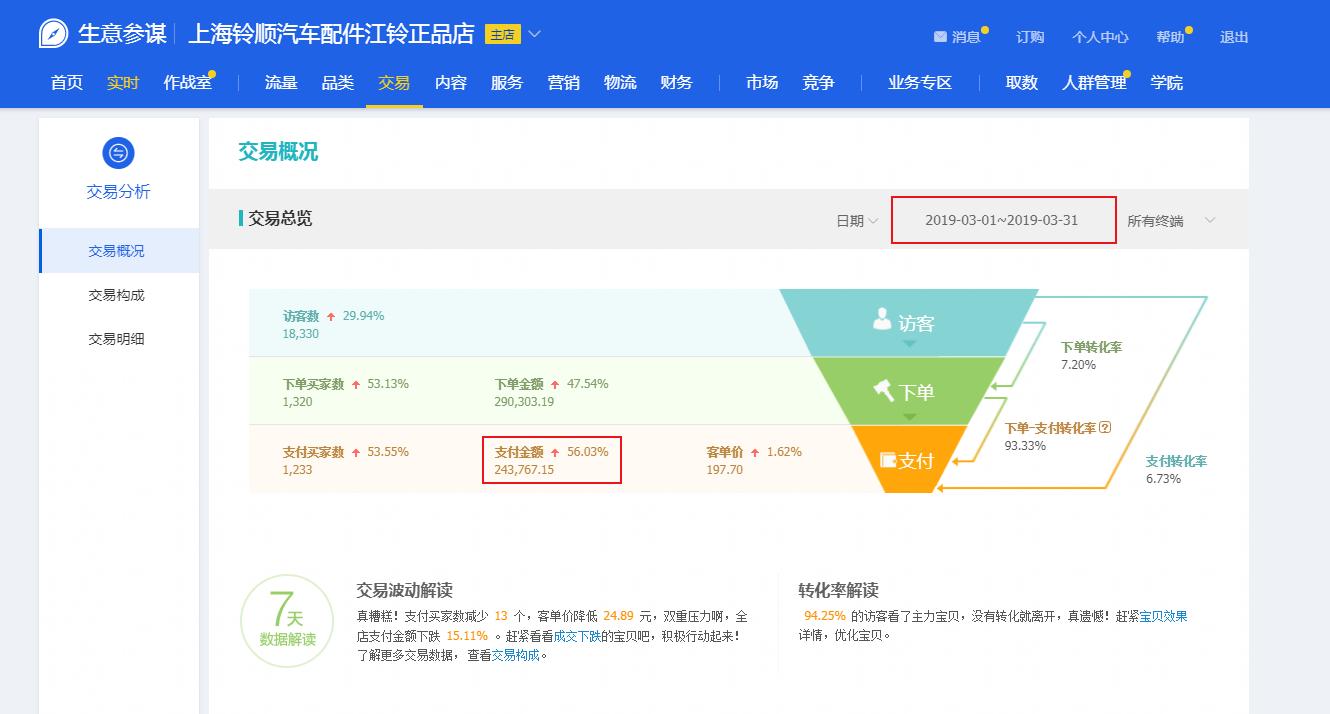 汽车门店运营销售流程,汽车配件运营模式及思路