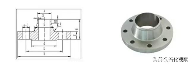 学习法兰阀门知识,一口气列举了12种法兰你知道几种