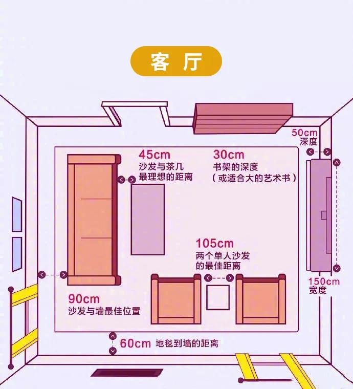 震旦科普丨您家的家具尺寸和摆放符合健康标准吗?