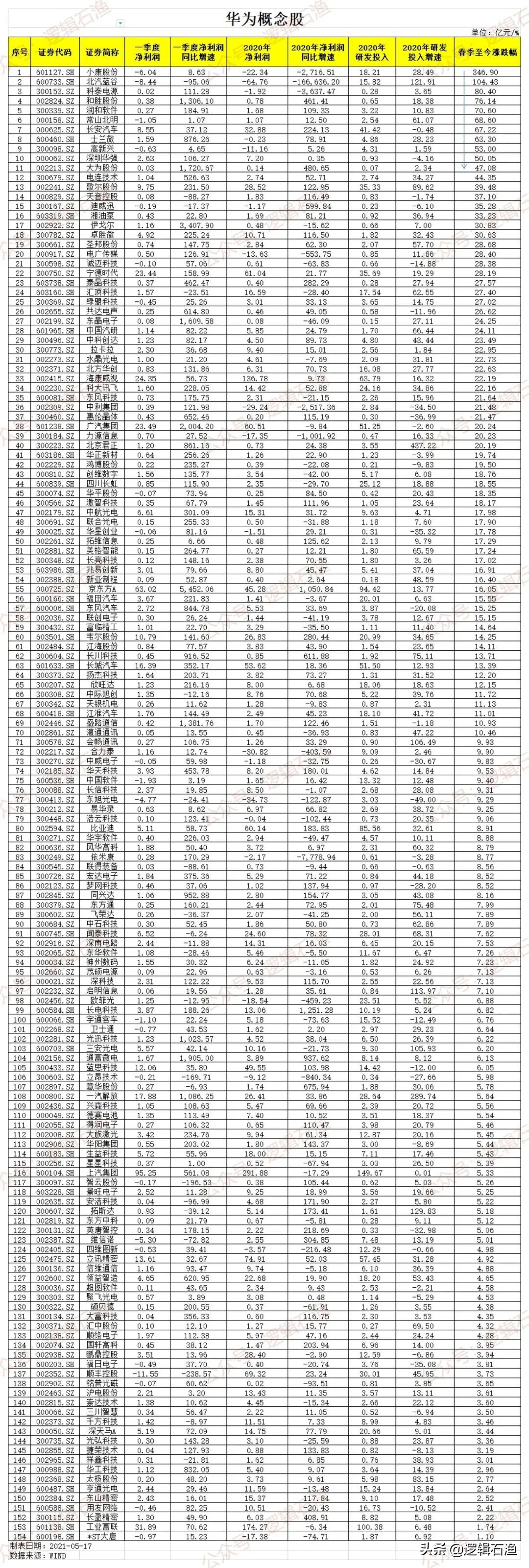 华为概念股近一个月走势,华为概念股接下来趋势和方向