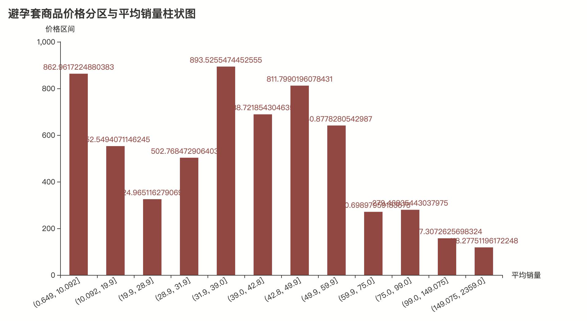 用python分析视频,用python进行简单的分析