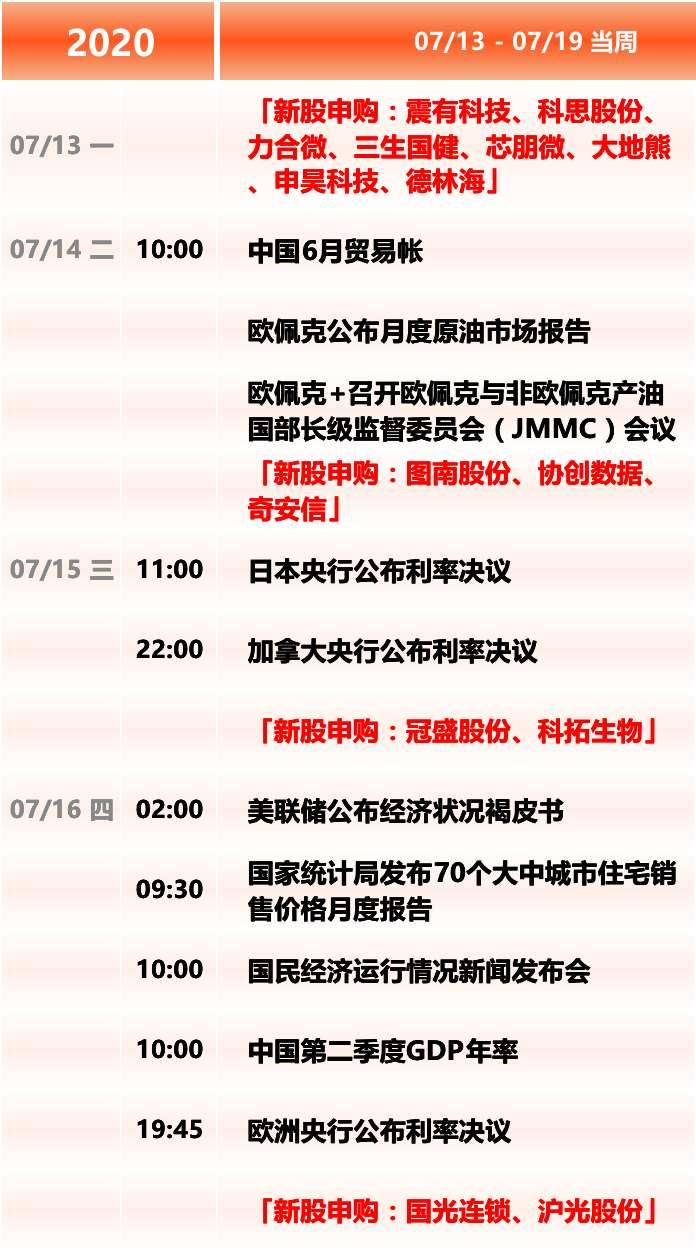 “股城”不就这样，城外的人进去，当了股东，进去了的人套现出来