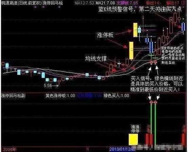 巴菲特式负债思维,巴菲特告诉年轻人如何面对挫折