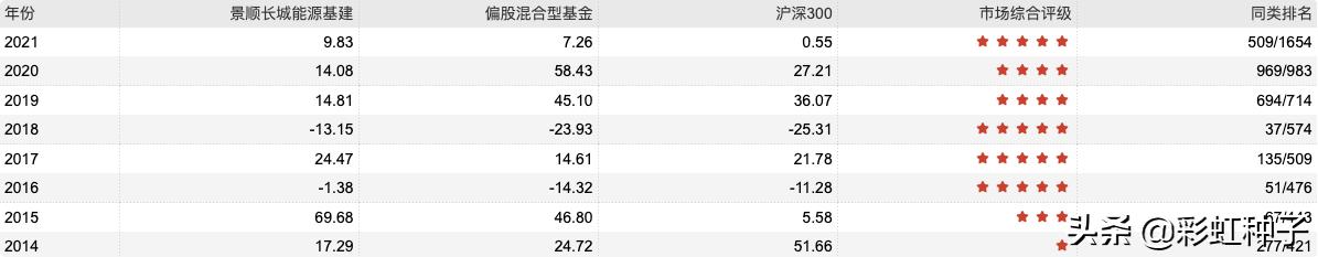 NO.604｜景顺长城鲍无可-景顺长城价值驱动一年持有，值不值得买